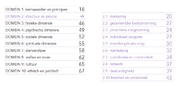 Opbouw van het kwaliteitskader Opbouw van het kwaliteitskader